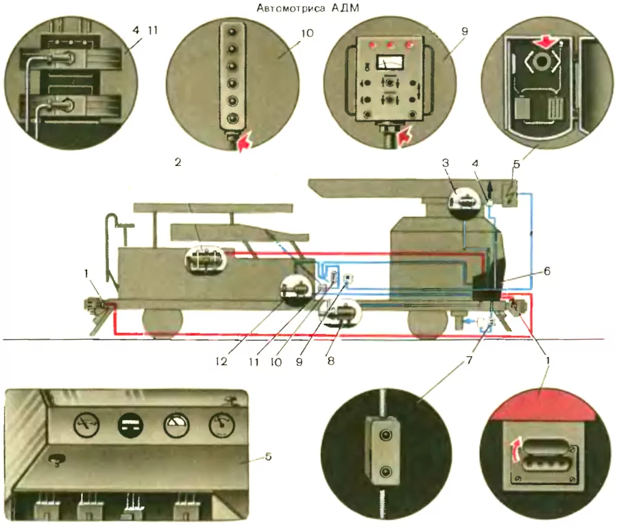 Расположение основного оборудования на автомотрисе АДМ: 2 – источник электрической энергии; 6 – щит управления; 7 – пульт управления аутригером; 10 – выносной пульт управления подъемной площадкой; 9 – выносной пульт управления краном; 5 – грузовая лебедка; 8 – гидронасос; 4, 11 – золотники управления; 3, 12 – электродвигатели; 1 – розетка для подключения к источнику тока
